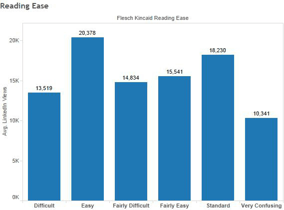 Easy To Read Graph